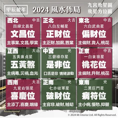 九運家居風水佈局|家居風水】2024年風水佈局：趨吉避凶最強攻略！